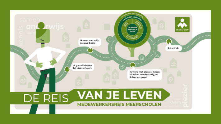 Meerscholen - De reis van je leven